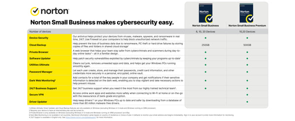 Norton Small Business Premium 20 Device 1 Year Subscription
