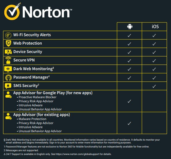 Norton 360 for Mobile 2025 1 Device - 12 Months
