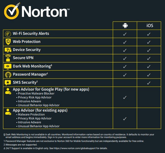 Norton 360 for Mobile 2024 1 Device - 12 Months